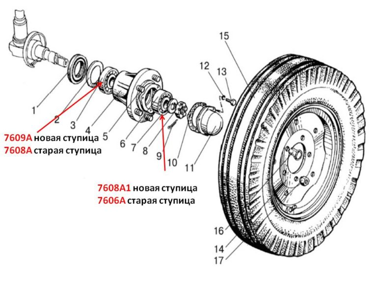 Схема передней ступицы мтз 82